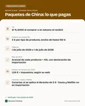 Ficha con los datos clave: Aduana en España: cuánto pagas por un paquete de China en 2026 (IVA, IOSS y 3 € por artículo)