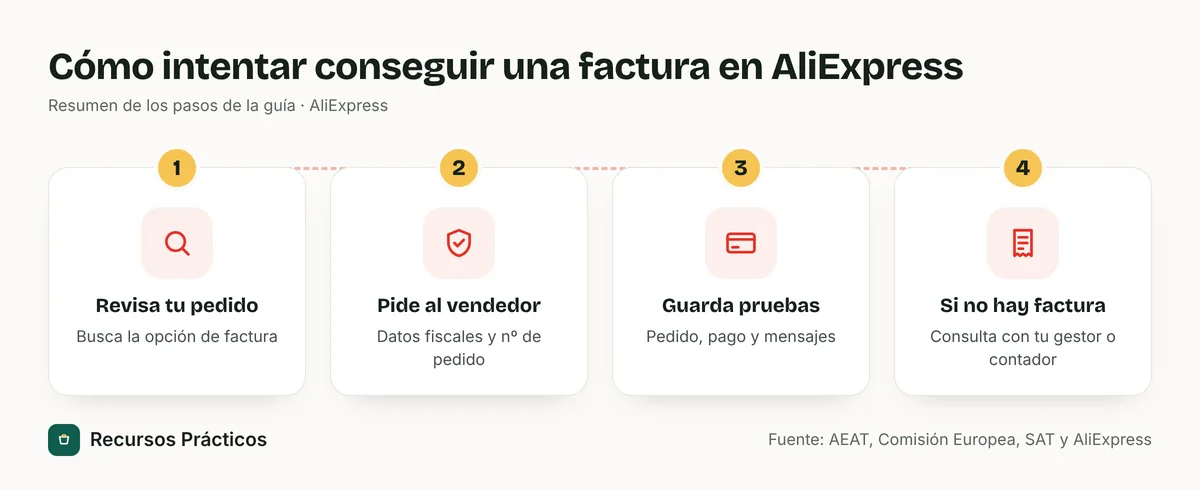 Diagrama de cómo intentar conseguir una factura en AliExpress: revisar el pedido, escribir al vendedor con los datos fiscales, guardar pruebas y consultar con un gestor si no hay factura