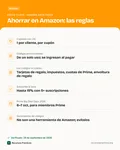 Ficha con los datos clave: Cupones y códigos de descuento de Amazon: cupones con clic, códigos promocionales, Suscríbete y ahorra y estafas de generadores