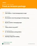 Fact card with the key facts: How to Track an Amazon Package: Where It Is, Tracking Numbers and What to Do If It’s Delayed