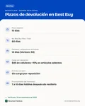 Ficha con los datos clave: Política de devoluciones de Best Buy: 15 o 60 días, cargos por reposición y cómo devolver