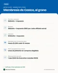 Ficha con los datos clave: Cuánto cuesta la membresía de Costco en 2026: Gold Star vs. Executive, el reembolso del 2% y ofertas actuales