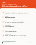 Ficha con los datos clave: ¿DHgate es confiable? Qué es, el problema de las falsificaciones y cómo comprar con menos riesgo