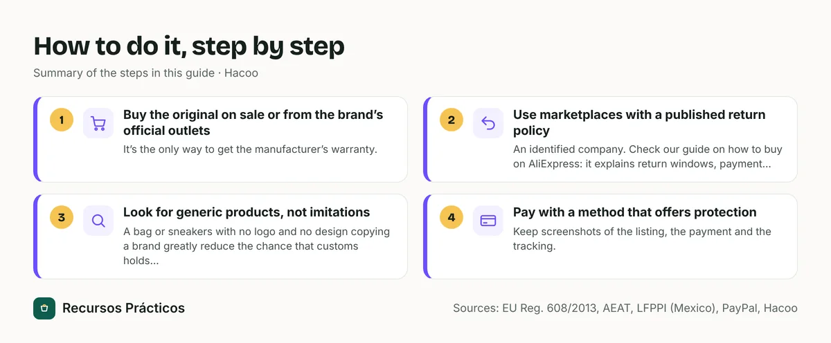 Visual summary of the steps: 1) Buy the original on sale or from the brand’s official outlets; 2) Use marketplaces with a published return policy; 3) Look for generic products, not imitations; 4) Pay with a method that offers protection