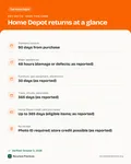 Fact card with the key facts: Home Depot Return Policy: 90 Days, Category Exceptions and Returns Without a Receipt