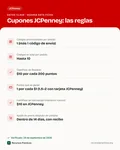 Ficha con los datos clave: Cupones y códigos de descuento de JCPenney: de dónde salen los códigos reales, cómo combinarlos y el programa de recompensas