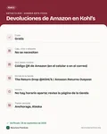 Ficha con los datos clave: Devoluciones de Amazon en Kohl’s: cómo funcionan, qué llevar y el horario