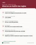 Ficha con los datos clave: Cupones de Kohl’s: cuántos puedes combinar, Kohl’s Cash, Rewards y ofertas de la tarjeta