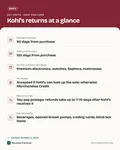 Fact card with the key facts: Kohl’s Return Policy: 90 Days, 120 With the Kohl’s Card, and What Changes Without a Receipt