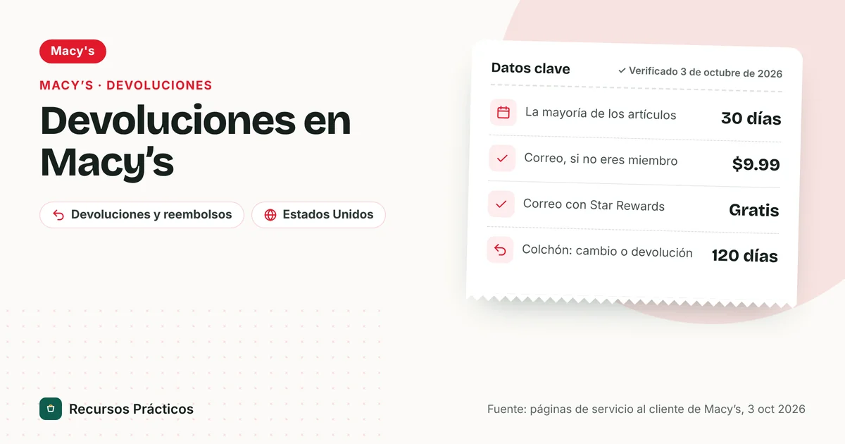 Política de devoluciones de Macy’s de un vistazo: 30 días para la mayoría de los artículos, devoluciones gratis en tienda, cargo de $9.99 por devolver por correo salvo que seas miembro de Star Rewards, y 120 días para colchones