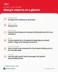 Fact card with the key facts: Macy’s Return Policy: 30 Days, the $9.99 Mail Fee, Star Rewards and No-Receipt Returns