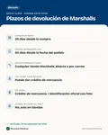 Ficha con los datos clave: Política de devoluciones de Marshalls: tienda y Marshalls.com, con o sin recibo