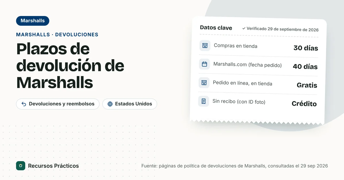 Política de devoluciones de Marshalls de un vistazo: 30 días para compras en tienda, 40 días para pedidos de marshalls.com, devoluciones gratis en tienda de pedidos en línea y crédito de mercancía con identificación con foto si no hay recibo