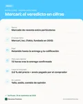 Ficha con los datos clave: ¿Mercari es confiable? Protección al comprador, las 72 horas y las comisiones