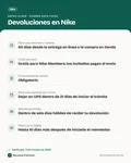 Ficha con los datos clave: Política de devoluciones de Nike: 60 días, tenis usados, sin recibo y tiempos de reembolso