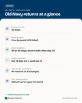 Fact card with the key facts: Old Navy Return Policy: 30 Days, Free Returns, Encore Extensions and the Kid’s Guarantee