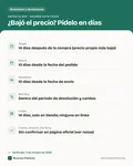 Ficha con los datos clave: Política de ajuste de precio por tienda en EE. UU.: Costco, Target, Macy’s, Nordstrom, Best Buy, Uniqlo, Amazon y Old Navy