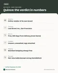 Fact card with the key facts: Is Quince Legit? Returns, the Factory-Direct Claim and Lawsuits