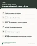 Ficha con los datos clave: ¿Quince es confiable? Devoluciones, «directo de fábrica» y demandas