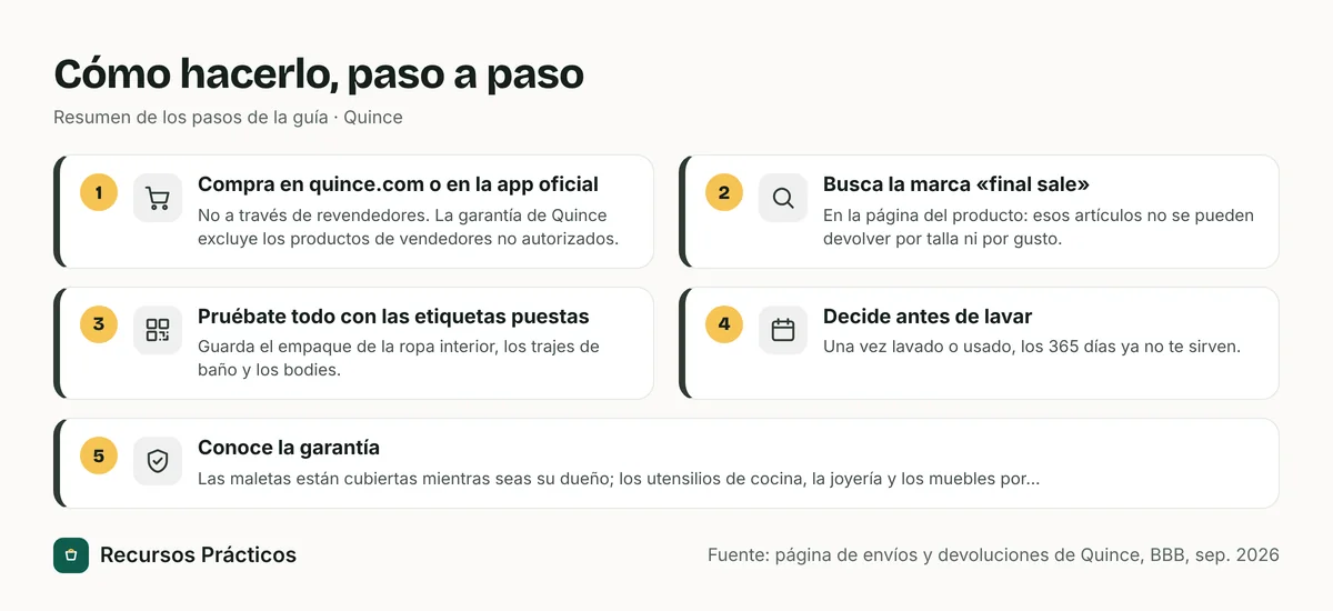 Resumen visual de los pasos: 1) Compra en quince.com o en la app oficial; 2) Busca la marca «final sale»; 3) Pruébate todo con las etiquetas puestas; 4) Decide antes de lavar; 5) Conoce la garantía