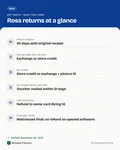 Fact card with the key facts: Ross Return Policy: 30 Days (Not 60), Receipts, ID and Store Credit