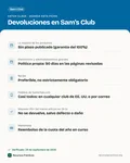 Ficha con los datos clave: Política de devoluciones de Sam’s Club: plazos, excepciones y reembolso de la membresía
