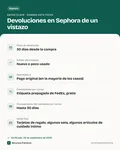Ficha con los datos clave: Política de devoluciones de Sephora: 30 días, maquillaje usado, sin recibo y reembolsos