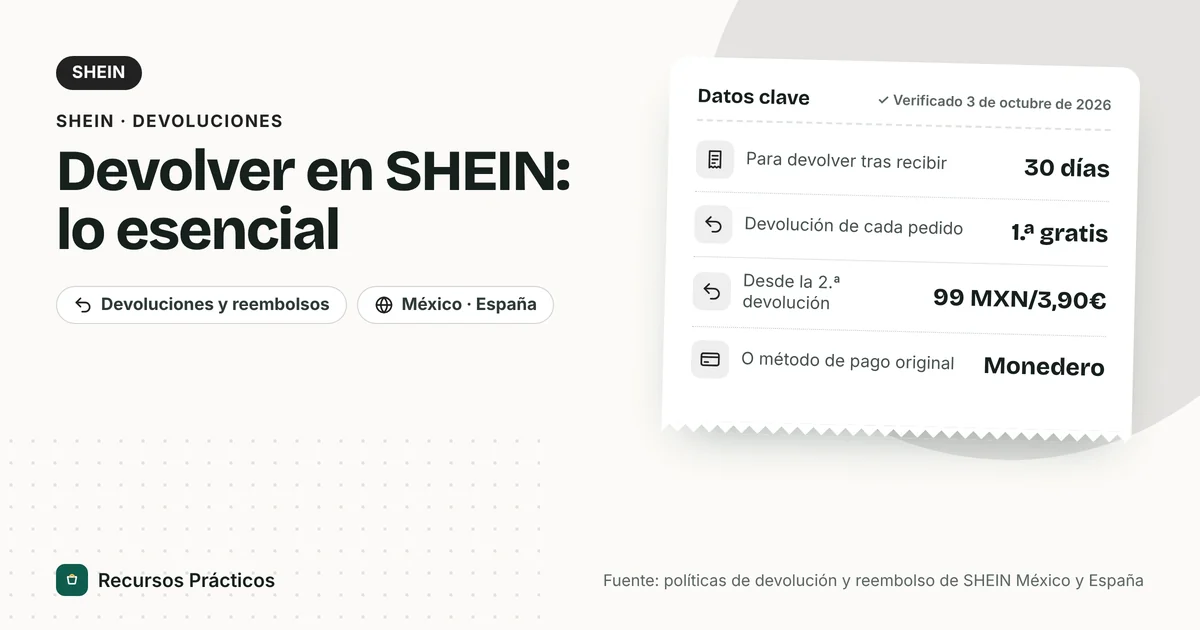 Resumen de devoluciones en SHEIN: 30 días para devolver, primera devolución gratis, 99 pesos o 3,90 euros desde la segunda y reembolso al Monedero SHEIN o al método de pago original