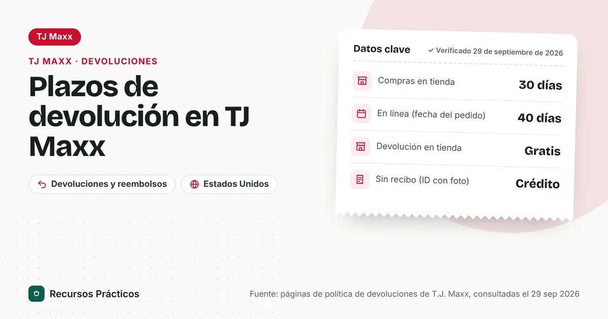 Política de devoluciones de TJ Maxx de un vistazo: 30 días para compras en tienda, 40 días para pedidos en línea, devolución gratis en tienda de pedidos en línea y crédito de mercancía con identificación con foto si no hay recibo