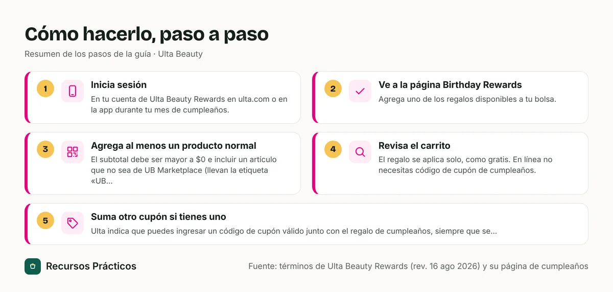 Resumen visual de los pasos: 1) Inicia sesión; 2) Ve a la página Birthday Rewards; 3) Agrega al menos un producto normal; 4) Revisa el carrito; 5) Suma otro cupón si tienes uno