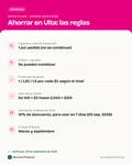Ficha con los datos clave: Cupones de Ulta: la oferta de $3.50 menos en $15, puntos Rewards y qué se puede combinar
