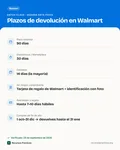 Ficha con los datos clave: Política de devoluciones de Walmart (EE. UU.): plazos por categoría, devolución sin recibo y reembolso