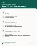 Ficha con los datos clave: Política de devoluciones de Zara (EE. UU.): 30 días, gratis en tienda y $4.95 por punto de entrega